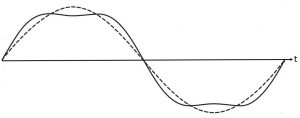 3f waveform