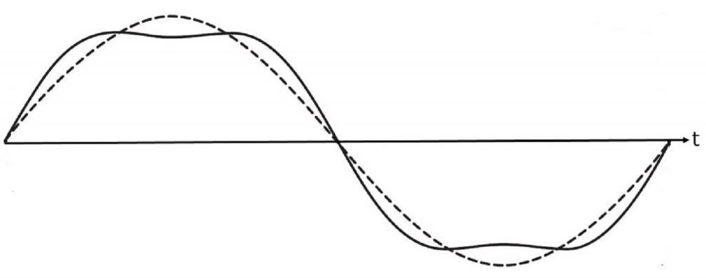 3f waveform x 1-4 3f waveform
