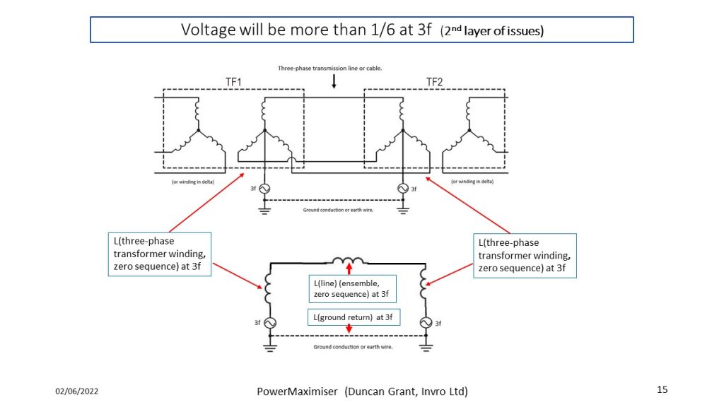 Slide15