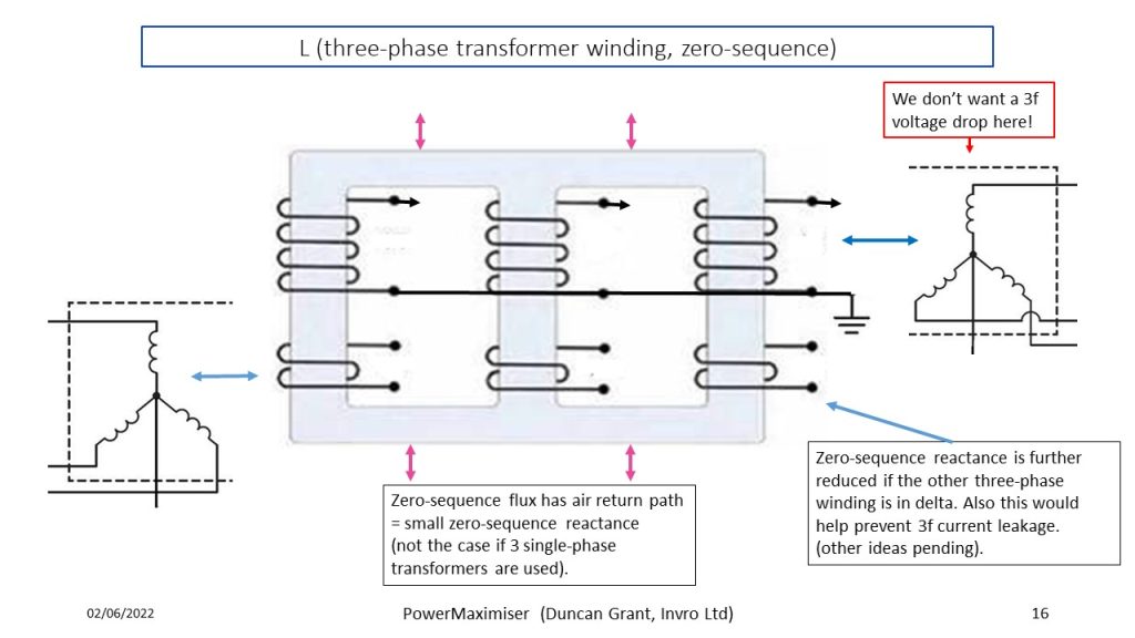 Slide16