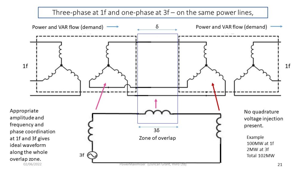 Slide21 Slide21