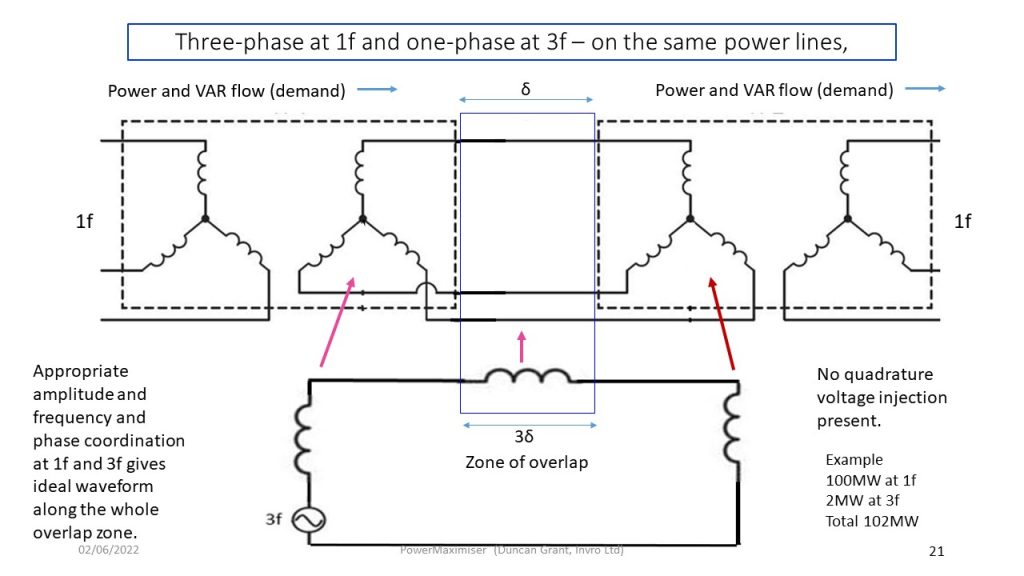 Slide21