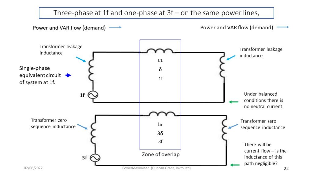 Slide22 Slide22