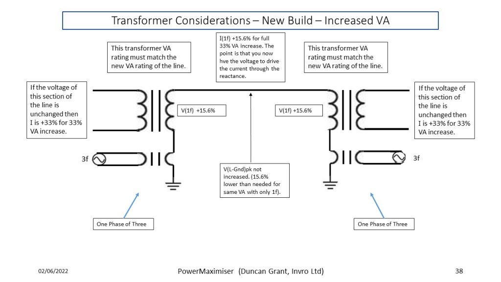 Slide38