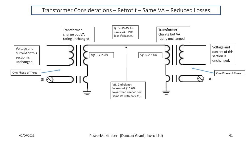 Slide41