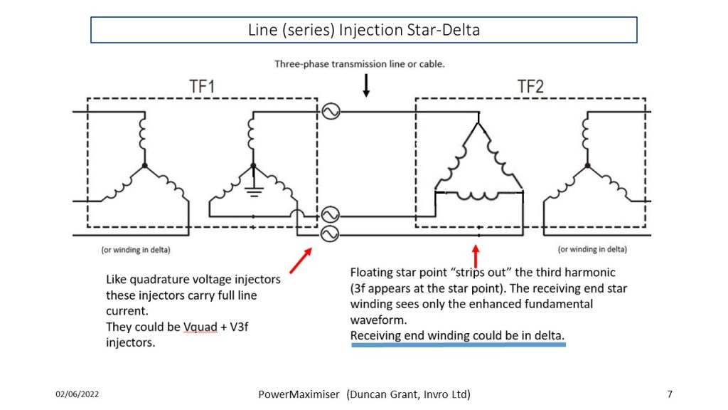 Slide7