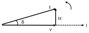 Phasor diagram Phasor diagram